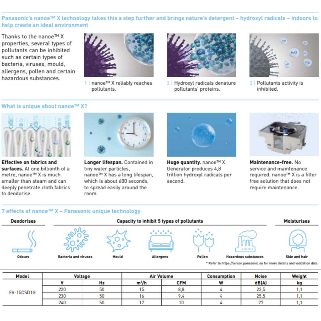 Panasonic Ceiling Mounted Nanoe X Air-e