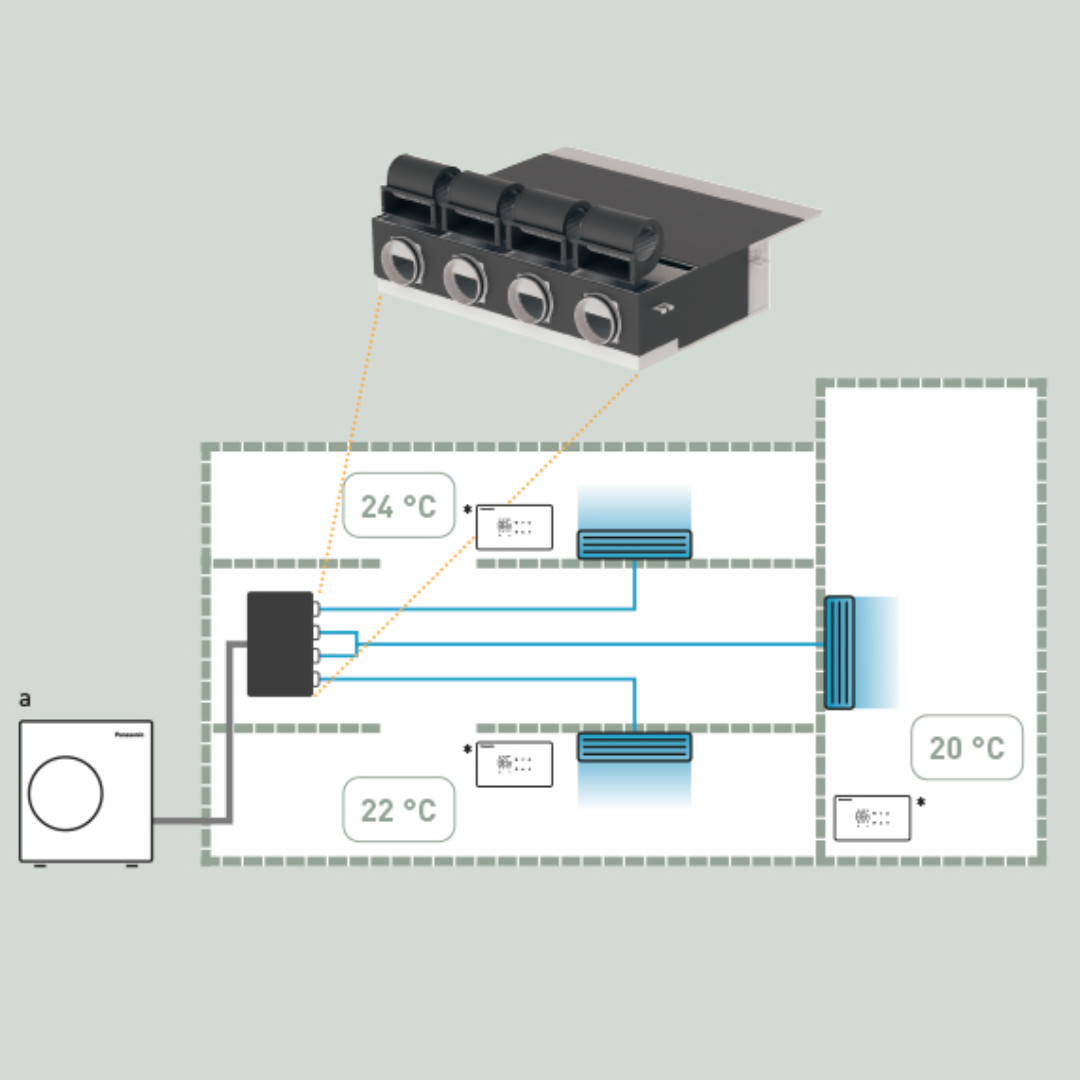 Panasonic PACi Easy Zone Ducted System