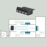Panasonic PACi Easy Zone Ducted System